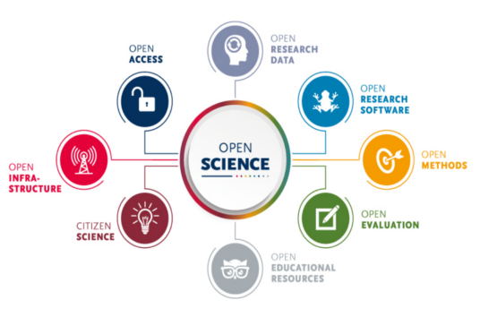 OPEN-SCIENTIST : un changement de paradigme